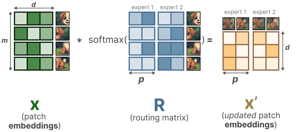 面试了33个硕士，真懂MoE的没几个