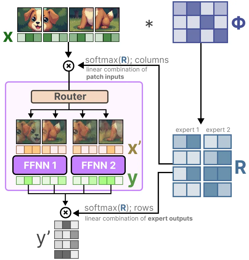 面试了33个硕士，真懂MoE的没几个