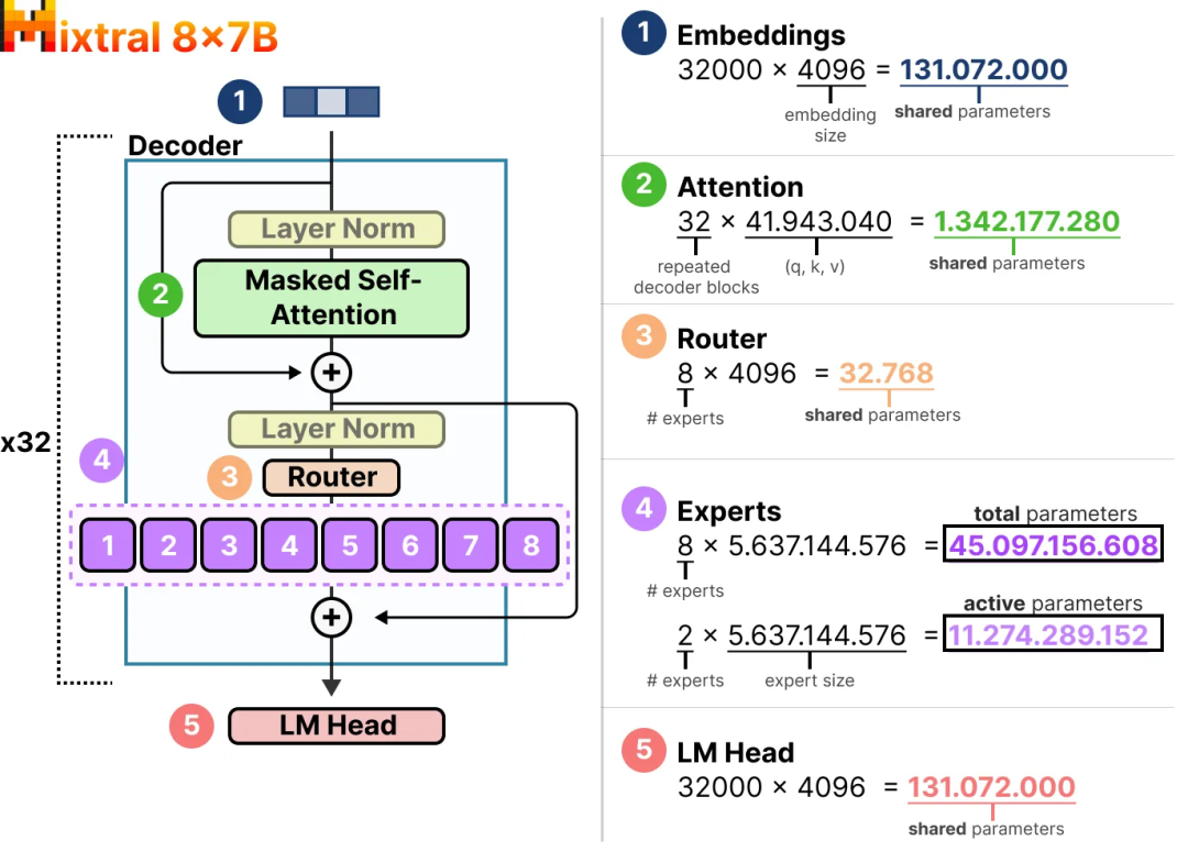 面试了33个硕士，真懂MoE的没几个