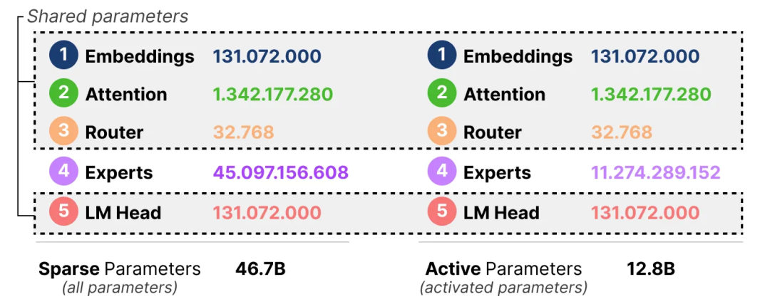 面试了33个硕士，真懂MoE的没几个
