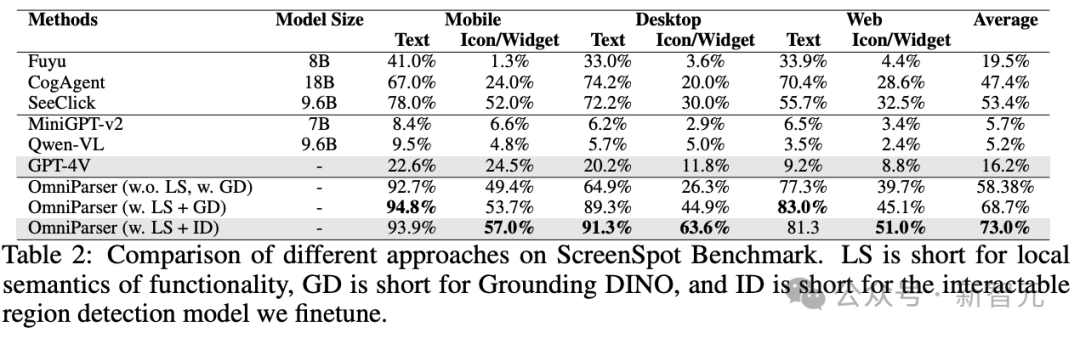 谷歌版贾维斯即将问世,最强Gemini 2.0加持!AI自主操控电脑时代来临