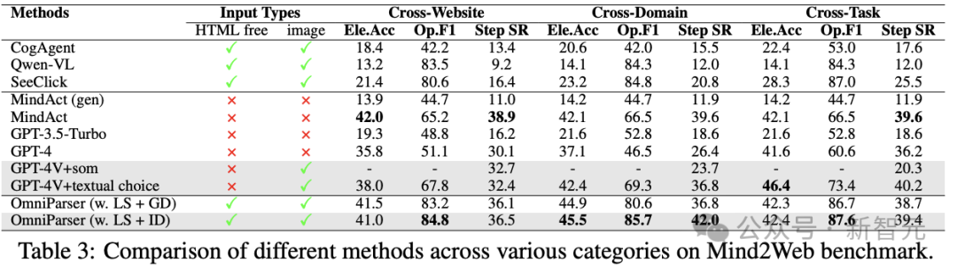 谷歌版贾维斯即将问世,最强Gemini 2.0加持!AI自主操控电脑时代来临
