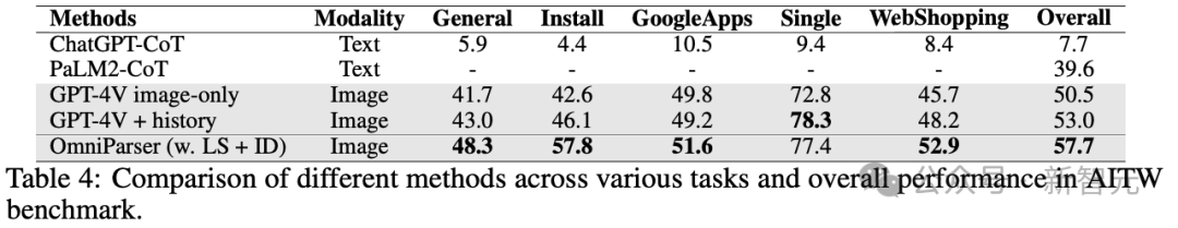 谷歌版贾维斯即将问世,最强Gemini 2.0加持!AI自主操控电脑时代来临