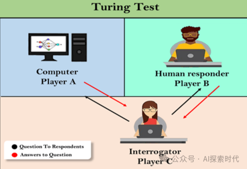 关于大模型能力问题与质量问题的感受