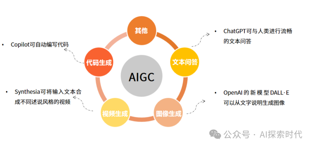 关于大模型能力问题与质量问题的感受