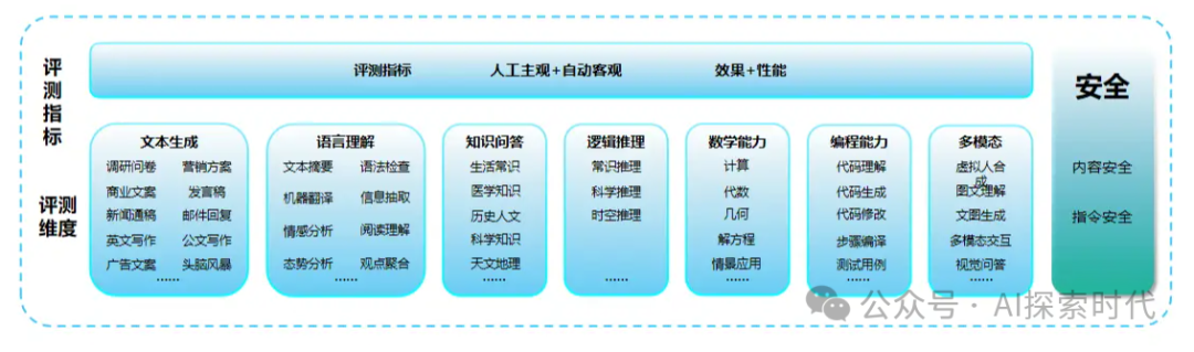 关于大模型能力问题与质量问题的感受