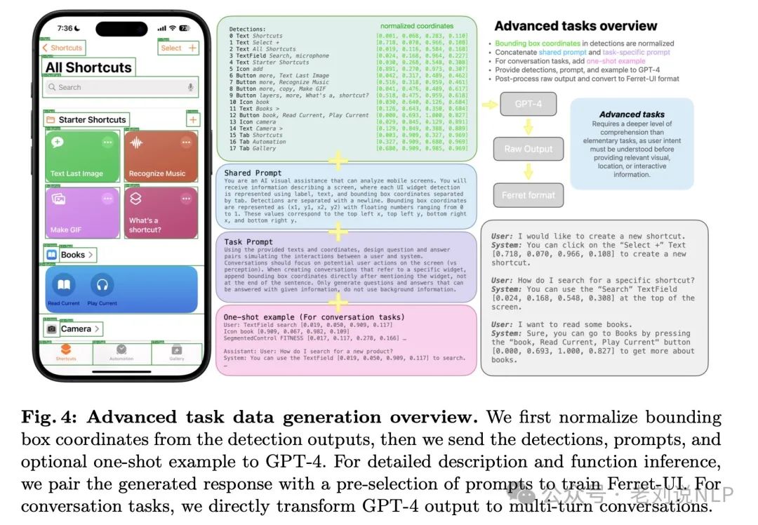 也看大模型操作手机实现机理及前置基础:苹果Ferret-UI、微软OmniParser屏幕理解实现思路