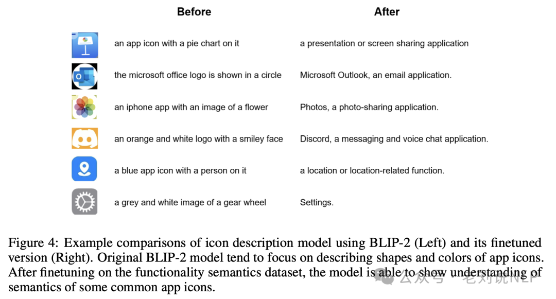 也看大模型操作手机实现机理及前置基础:苹果Ferret-UI、微软OmniParser屏幕理解实现思路