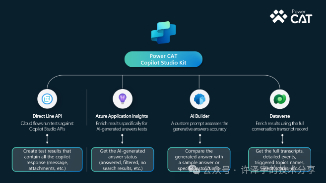 强化你的AI开发:Microsoft Power CAT Copilot Studio Kit 深入解析