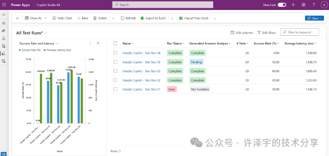强化你的AI开发:Microsoft Power CAT Copilot Studio Kit 深入解析