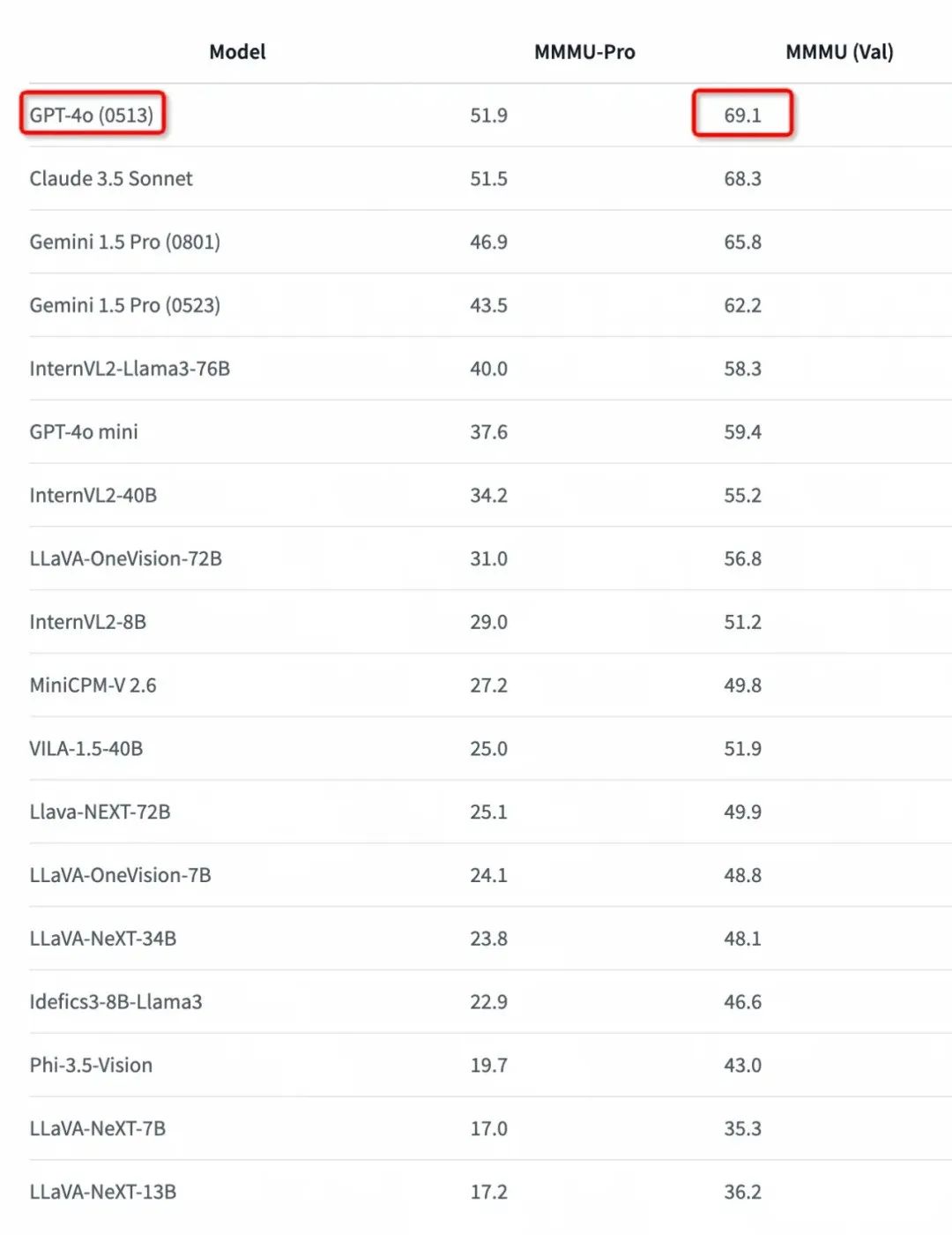 万字长文解析OpenAI o1 Self-Play RL技术路线