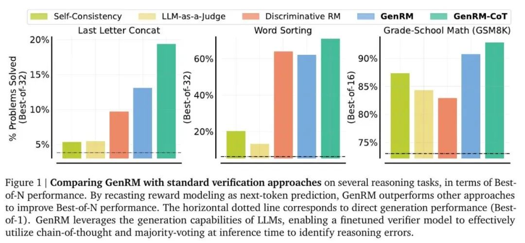万字长文解析OpenAI o1 Self-Play RL技术路线