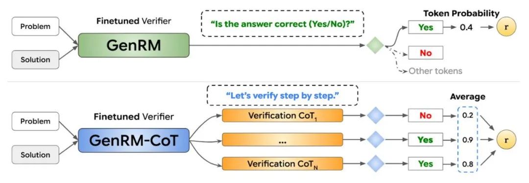 万字长文解析OpenAI o1 Self-Play RL技术路线