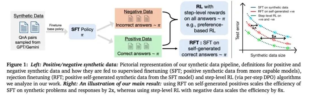 万字长文解析OpenAI o1 Self-Play RL技术路线