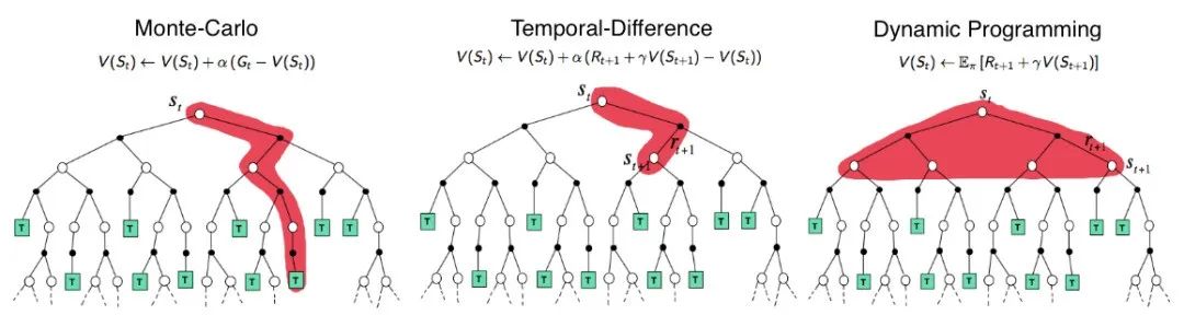 万字长文解析OpenAI o1 Self-Play RL技术路线