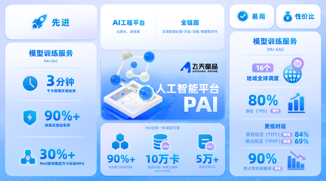 大模型应用开发，AI 厂商开启新一轮“群雄逐鹿”？
