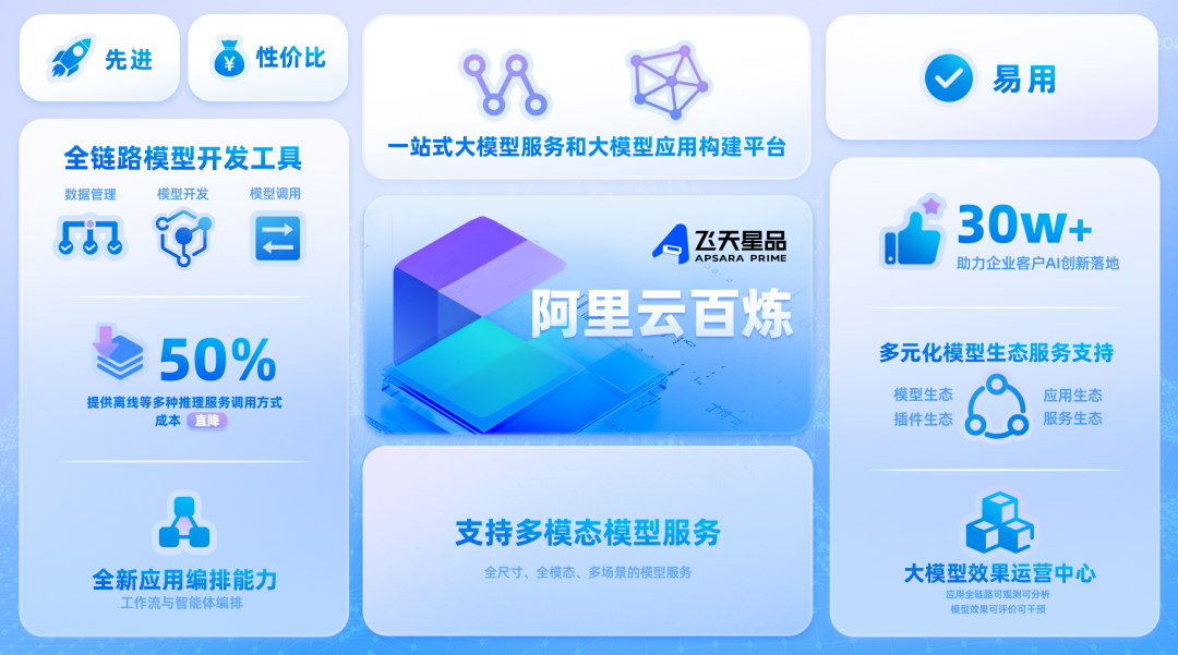 大模型应用开发，AI 厂商开启新一轮“群雄逐鹿”？