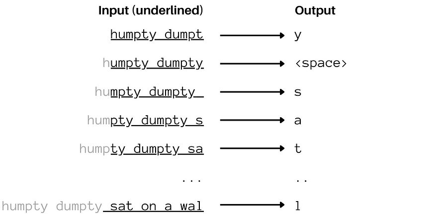 用初中数学理解LLM工作原理