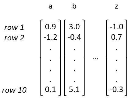 用初中数学理解LLM工作原理
