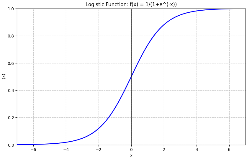 用初中数学理解LLM工作原理