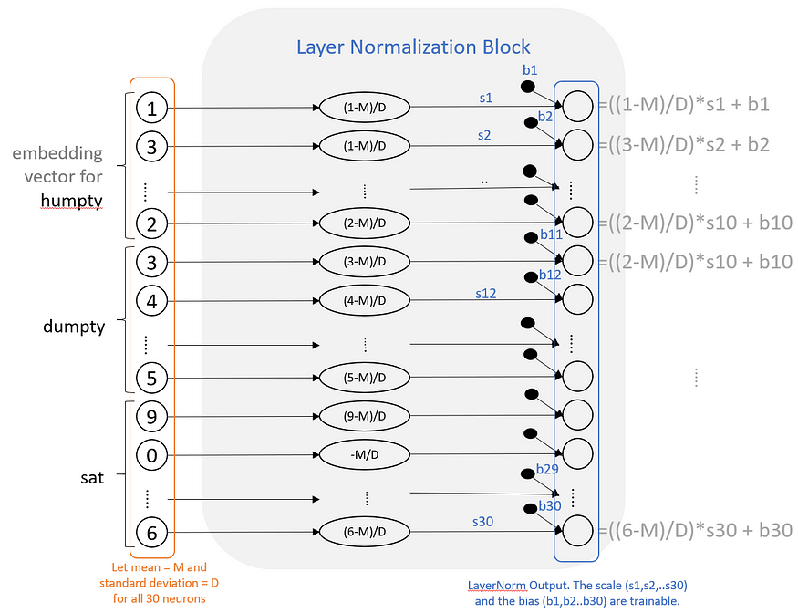 用初中数学理解LLM工作原理