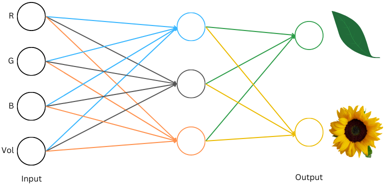 用初中数学理解LLM工作原理