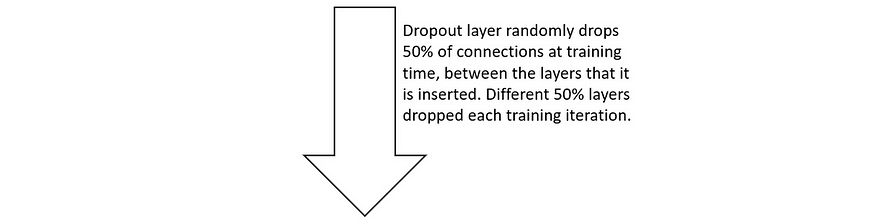 用初中数学理解LLM工作原理