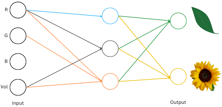用初中数学理解LLM工作原理