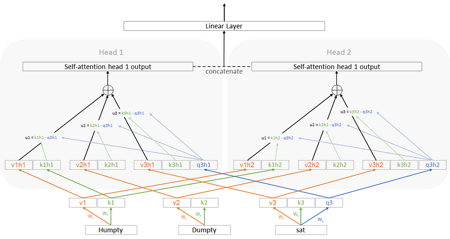 用初中数学理解LLM工作原理
