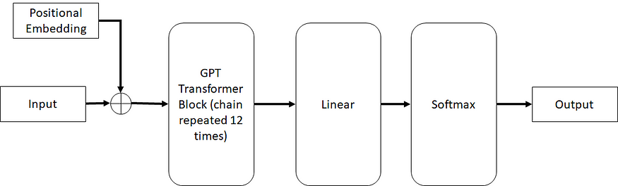 用初中数学理解LLM工作原理