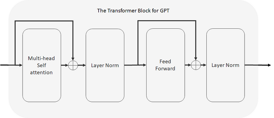 用初中数学理解LLM工作原理