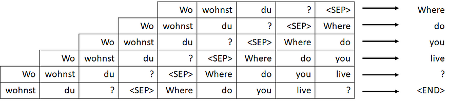 用初中数学理解LLM工作原理