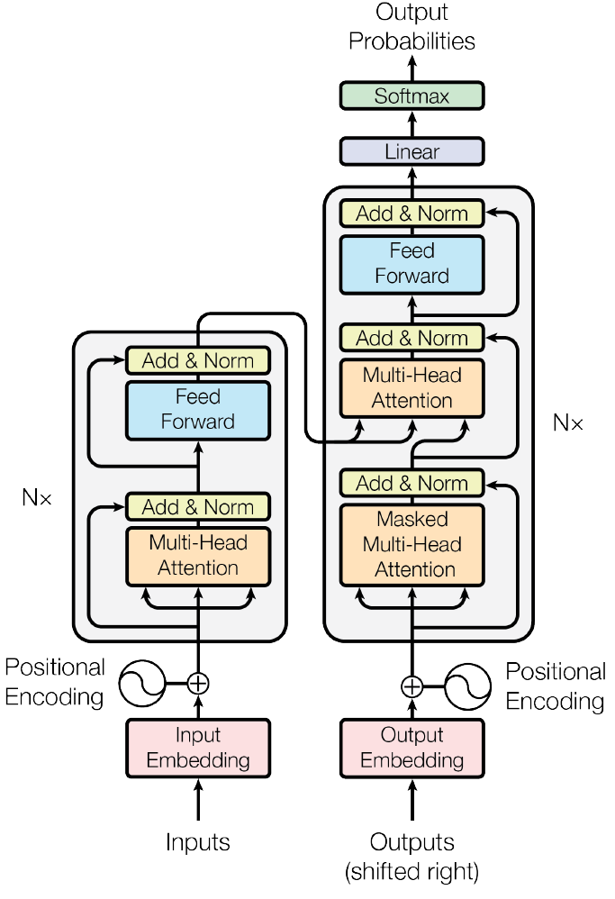 用初中数学理解LLM工作原理