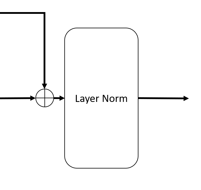 用初中数学理解LLM工作原理