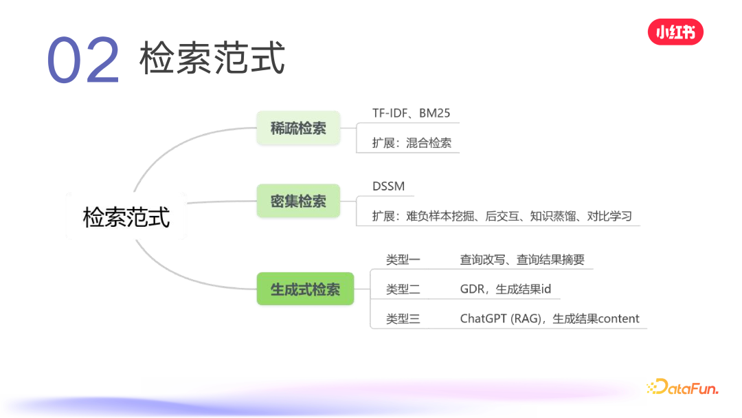 小红书搜索：生成式检索的探索与实践