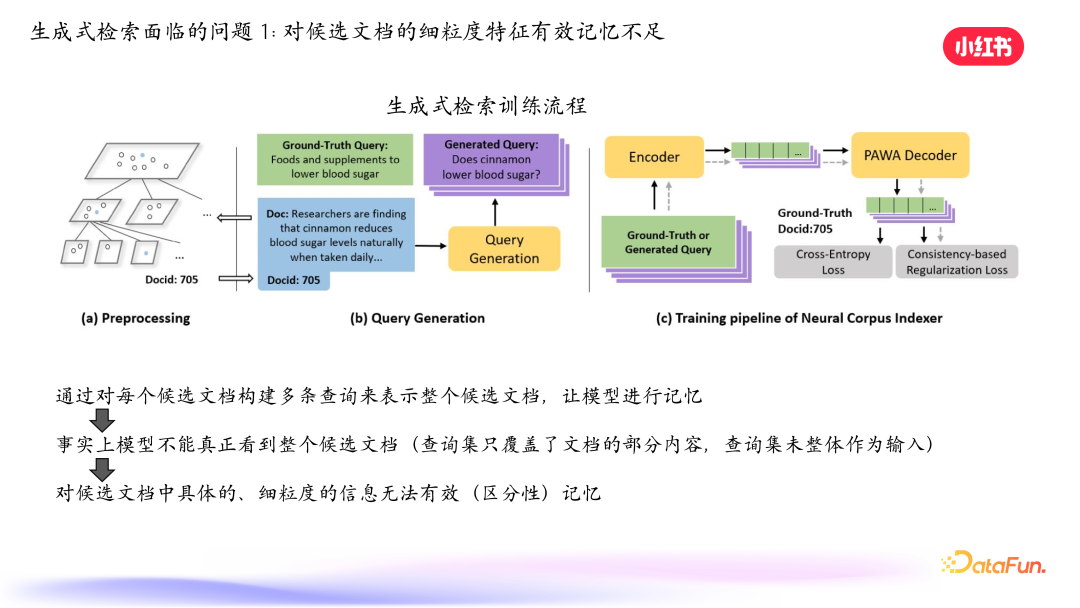 小红书搜索：生成式检索的探索与实践