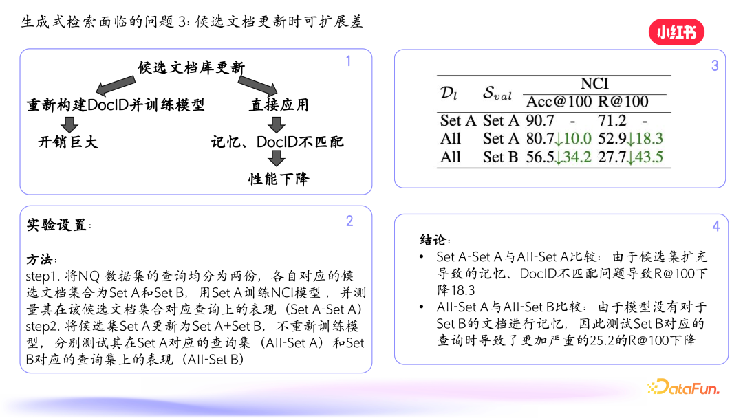 小红书搜索：生成式检索的探索与实践