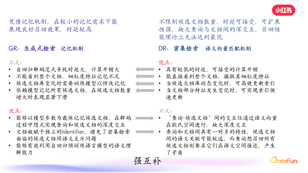 小红书搜索：生成式检索的探索与实践