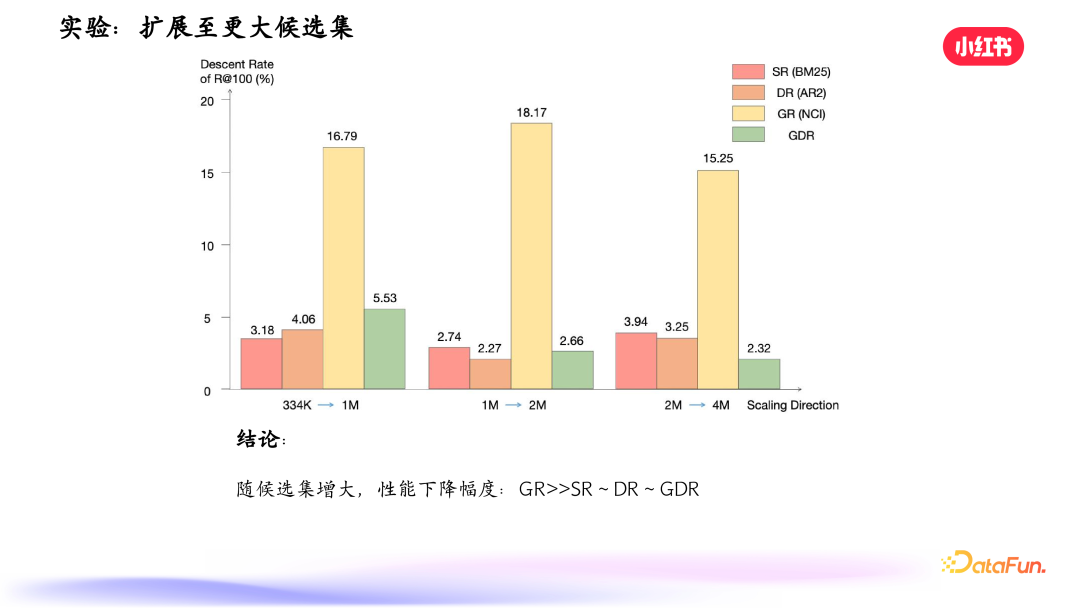 小红书搜索：生成式检索的探索与实践