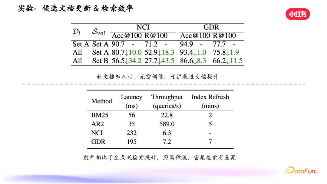 小红书搜索：生成式检索的探索与实践