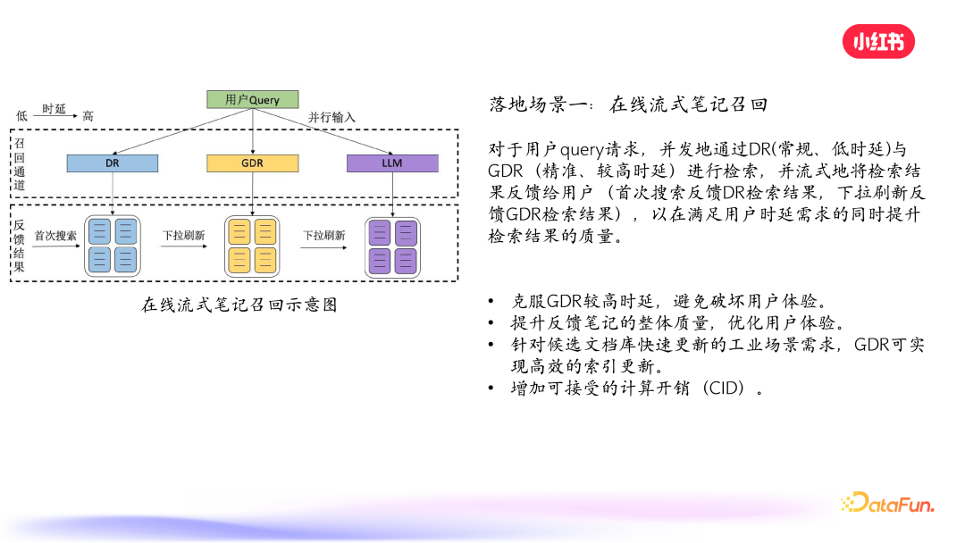 小红书搜索：生成式检索的探索与实践