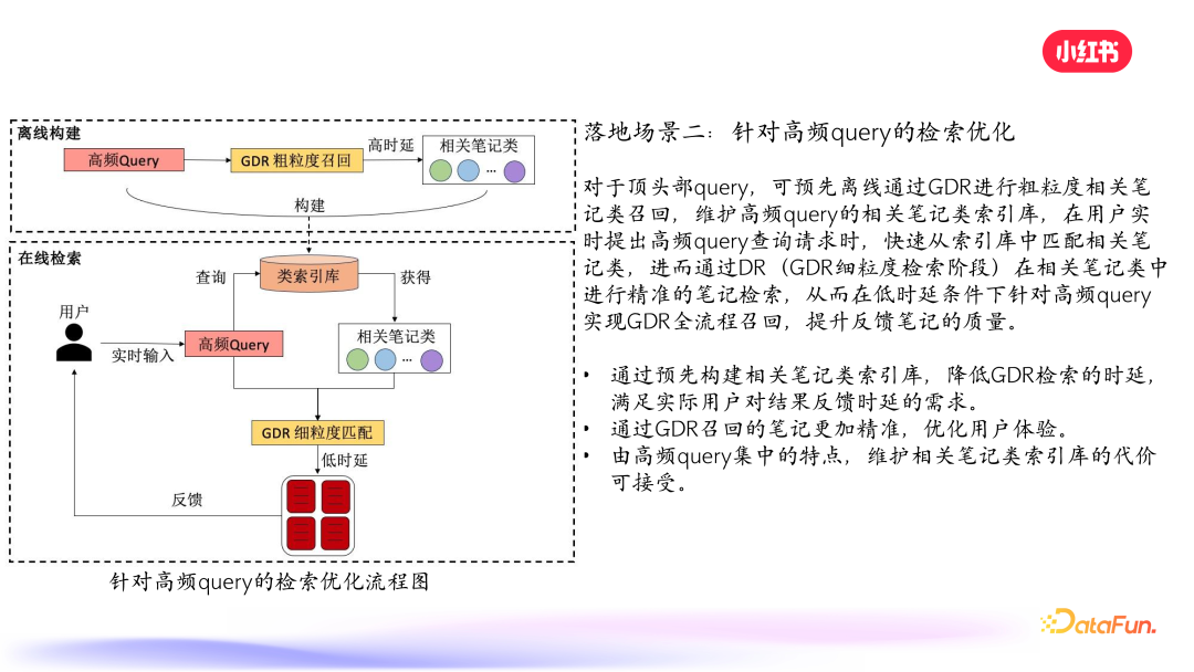 小红书搜索：生成式检索的探索与实践