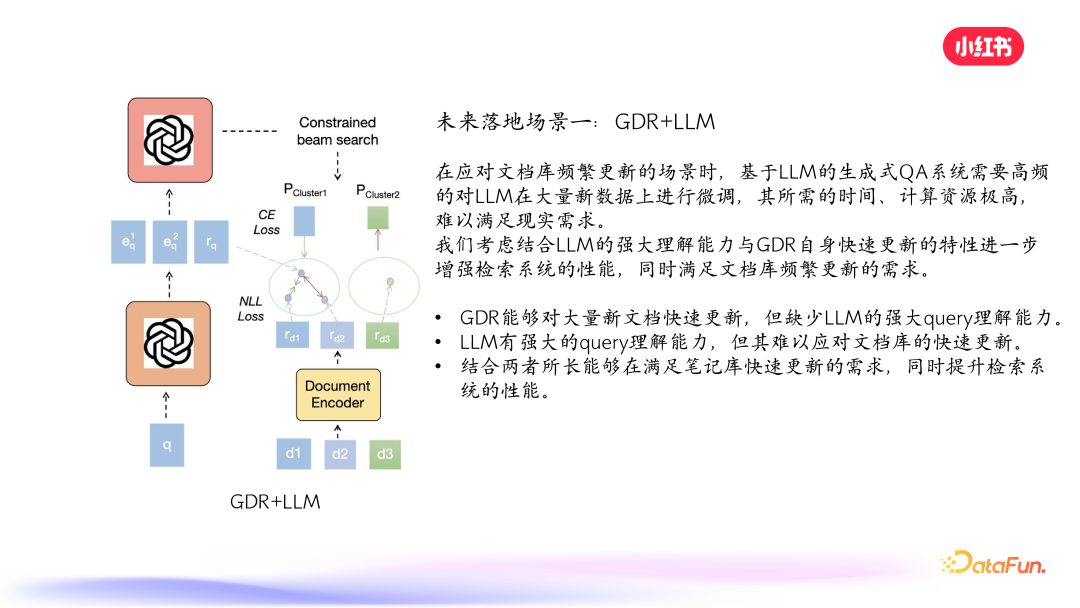 小红书搜索：生成式检索的探索与实践