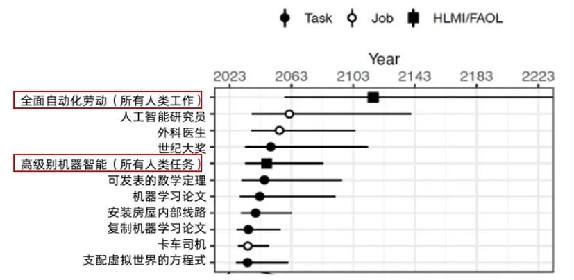 AI时代，哪种人更被需要？
