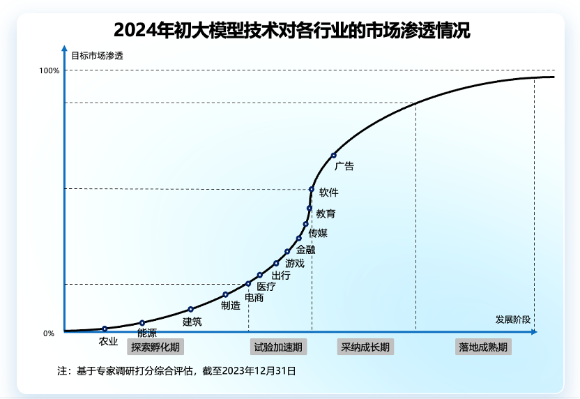 AI时代，哪种人更被需要？