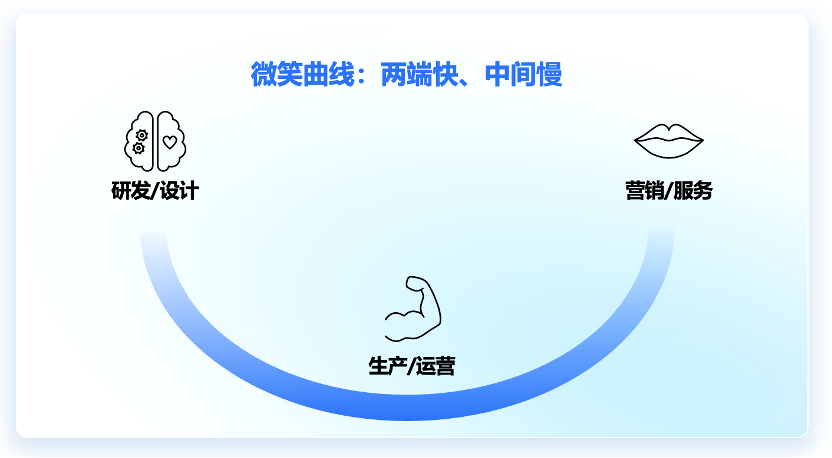 AI时代，哪种人更被需要？