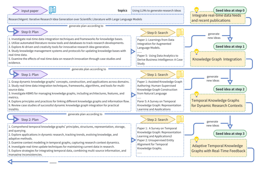 西湖大学发布 「 AI 科学家」 Nova，效果相比 SOTA 提升 2.5 倍