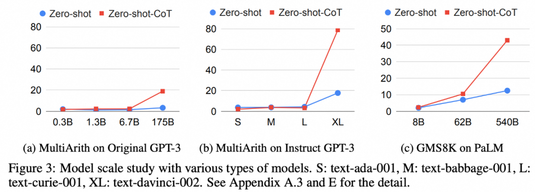OpenAI o1模型的前世今生