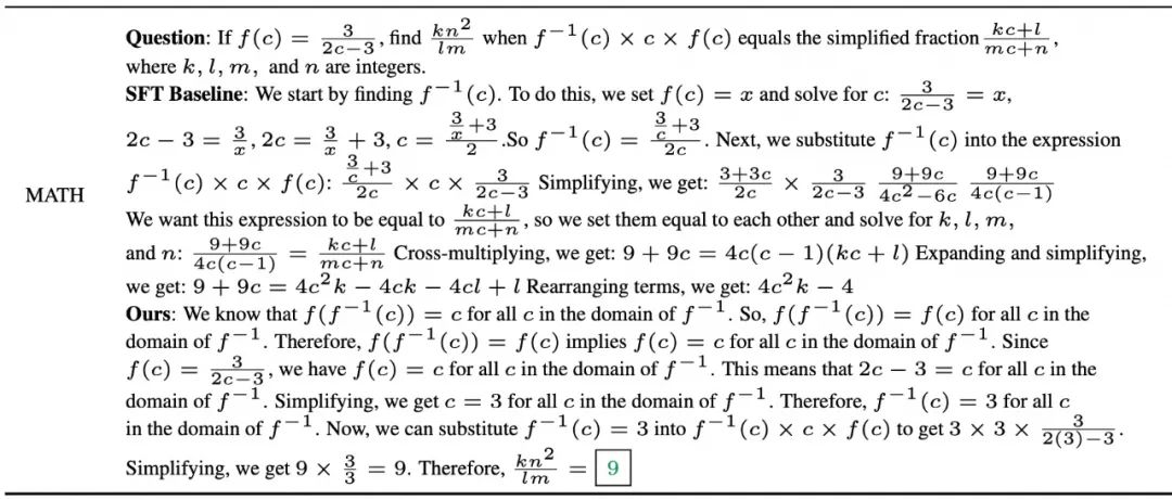 OpenAI o1模型的前世今生