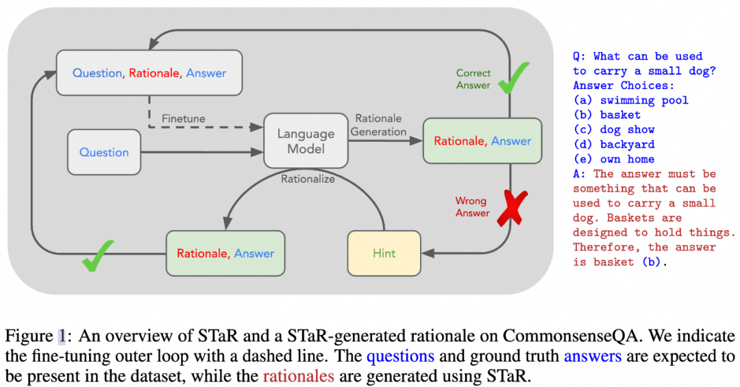 OpenAI o1模型的前世今生
